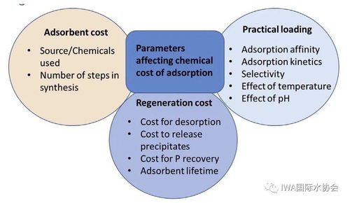 组合印刷技术的成本效益分析方法