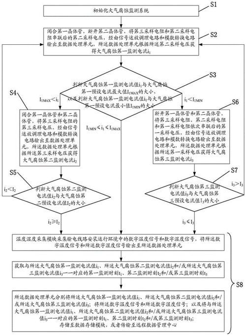 提高使用效能