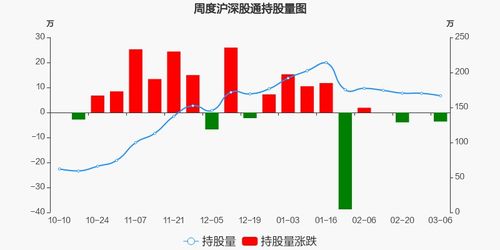 塑料制品板块股票